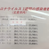 今朝のロータリー広場の気温