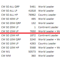 2024 OCDXC Result