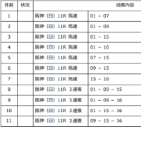 昨日、当たってますた！