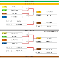 第４回二戸ロータリークラブ杯　結果