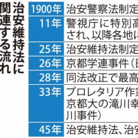 参政党の神谷宗幣代表が戦前の治安維持法について「悪法だっていうがそれは共産主義者にとっては悪法でしょうね」と述べてスパイ防止法と共に正当化。次の総選挙で政権入りを目指す参政党が作る国は恐怖の監視社会だ