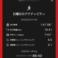 休みの日の出来事