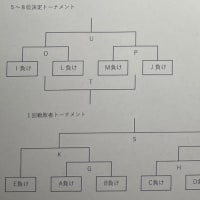 第62回　名古屋市中学校総合体育大会　ラグビー大会　組み合わせ