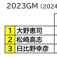 第１６６回コンペ・ジャパンビレッジGC（2024.4.14）＋2023GM＋HOLE IN ONE記念コンペ
