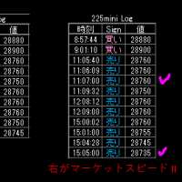 マーケットスピード IIとマーケットスピード mini1分足のデータは違うのか？