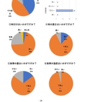 病院食　し好調査　　アンケート