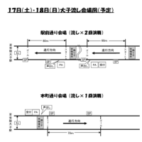 第22回常陸国YOSAKOI祭り