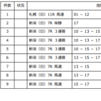 馬だって暑いよな！