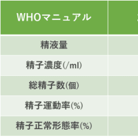 「WHO(世界保健機構)の精...」