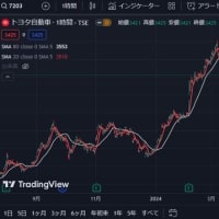 【日本株】投資を振り返る