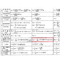 東大教授は素人同然