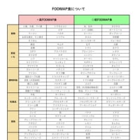 【IBS記録】胃腸内科受診@2023年10月