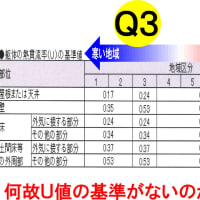 暑さ対策の疑問を解く-３