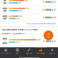 お引越しか～