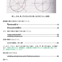 6月22日　第6章　曲がった多様体　球面の測地線の検証