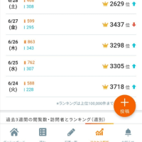 gooブログからのプレゼント