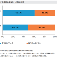 決算書で経営意識を高めよう！！
