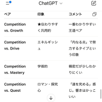 6/2 練習日記＋自己紹介 文責: 伊藤