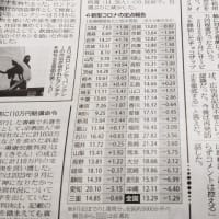 コロナ！息を吹き返して。