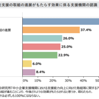 伴走支援を通じて地域取引を拡大させる！！