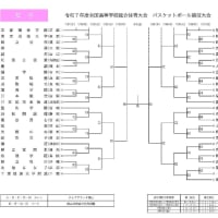 [組合せ]R7全国高校総体　バスケットボール競技