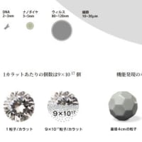 エネルギーと環境 289