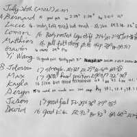 Time Trials Day1