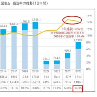 奈良市の観光力回復、道半ば／観光地奈良の勝ち残り戦略（140）