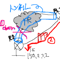 GREによるトンネル設定でローカル以外も監視！