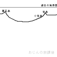 「トカラ列島で前例ない地殻変動を観測」だってさ。