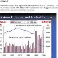 NASAが発表した1990年以降の平均気温データは故意に歪められたデータだ（その１）