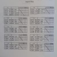 【2/16 女子5.6位カテゴリー】豊川交流大会対戦表