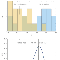 プラネット・ナインによる低傾斜の海王星軌道横断TNOの生成