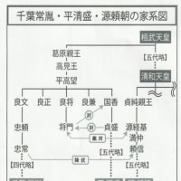 特別投稿論文　【新皇将門】　茨城県神栖市　森田衛氏投稿 　第14節 最終回