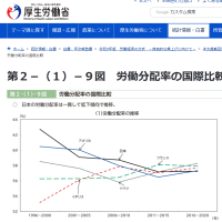 大企業の内部留保への時限課税で、中小企業への賃上げ支援を　最賃は手取20万円に