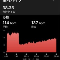 台風１０号の影響 & ローラー台でバイク２０ｋｍ