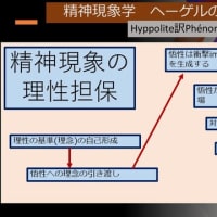 Hyppolite訳、ヘーゲル精神現象学の紹介　7