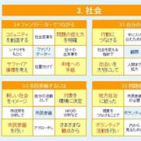 「未唯への手紙」の再構成を開始する準備を行っています