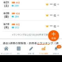 中々、アクセス500以上の訪問者は居ないが．．．昨日は突破交番となった。