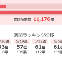 日々、何をやっているんだろう？　とは思いつつ！ww