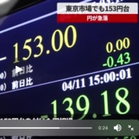 東京外国為替市場でも一時153円台　対ドルで円が急落