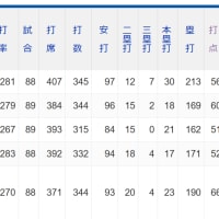 打点と得点