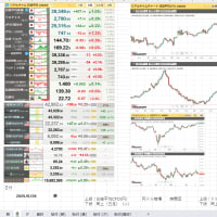 ●2025年06月26日（木曜日）の　昼の市況