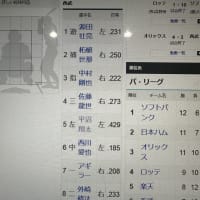 ＯＢ平沼翔太選手打率上昇中・・・頑張れ翔太！