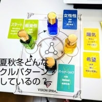 ４月講座開催予定日をアップしました。一気に暑い春、花粉症対策してね。