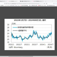 【米ドル円】東京海上アセットマネジメントが振り返る…8月第2週の「米国経済」の動き 8/11(日) 20:02配信 THE GOLD ONLINE（ゴールドオンライン）