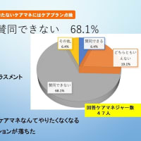 利用しやすい介護保険にするために（岸和田学習会）