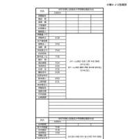 リレーカーニバル他もろもろの記録