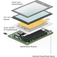 Touchscreen-Technologie