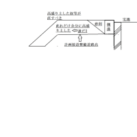 【不法高盛り土量】
